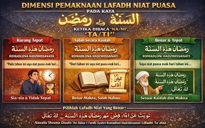 DIMENSI PEMAKNAAN LAFADH NIAT PUASA PENGARUH DARI KATA رمضان dan السنة KETIKA HURUF AKHIRNYA DIBACA 